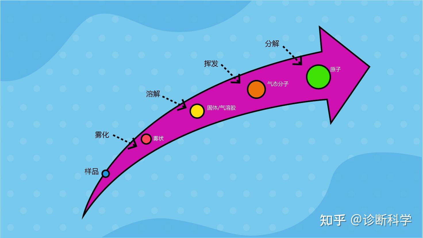 光的吸收示意图图片