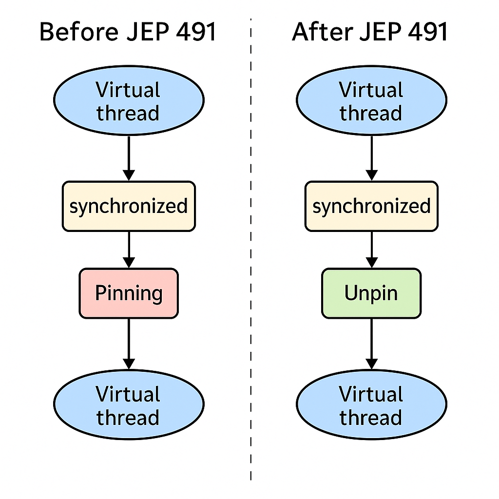 Java 21 Tomcat Task System Java 21 tomcat task system