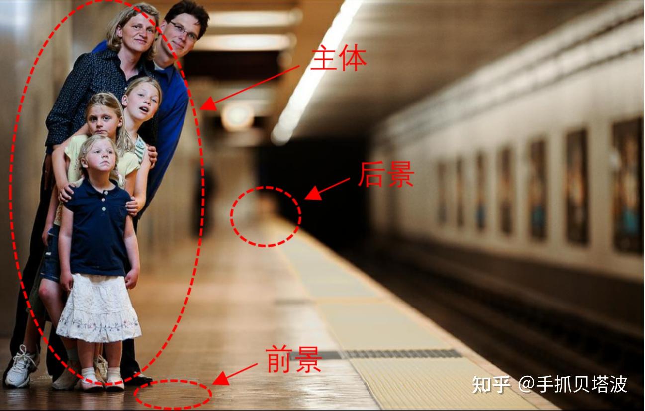 究竟是什么决定了景深和虚化 - 知乎