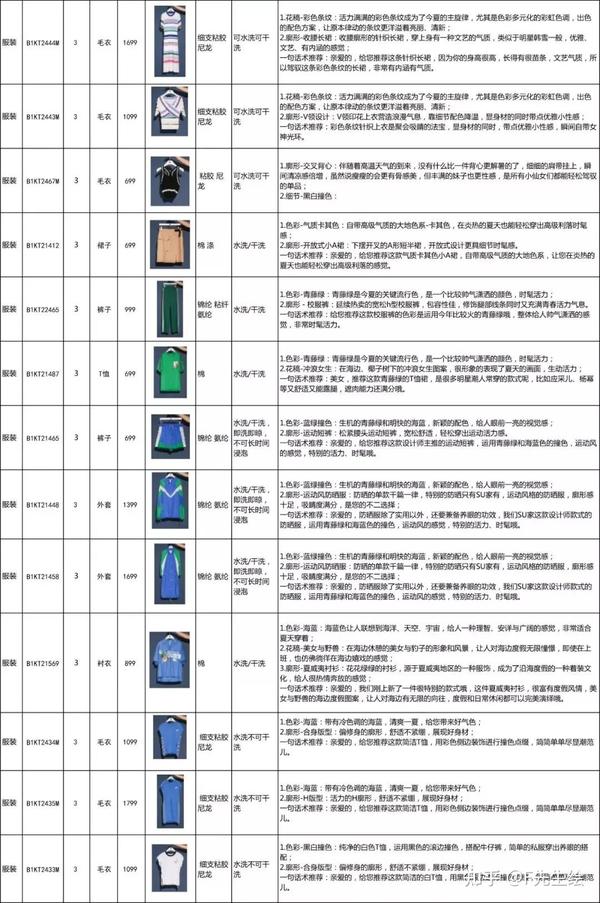 深圳某女装品牌公司：夏季产品1-5波FAB（附下载） - 知乎