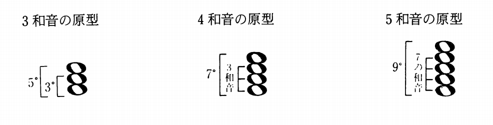 综合和声•原理篇1 - 知乎