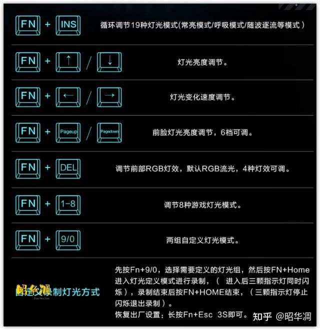 心有猛虎细嗅蔷薇雷神玄龙87键双模游戏键盘简评