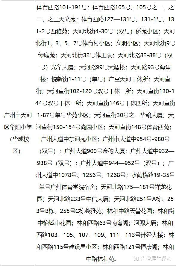 吐血整理!天河学位房选房攻略,对口小区给你搜集齐了 - 知乎
