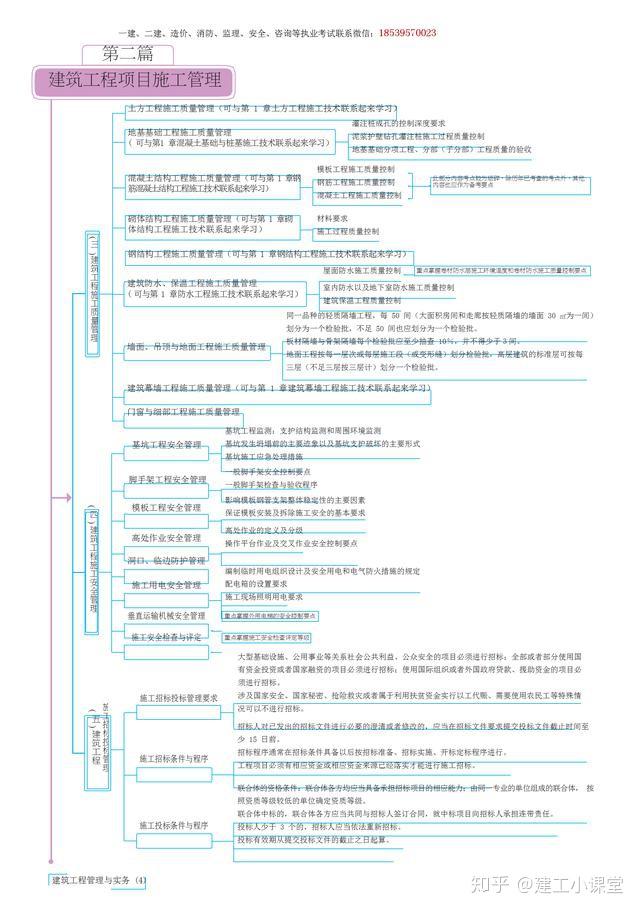 2020年二建實務備考提高複習效率思維導圖少不了