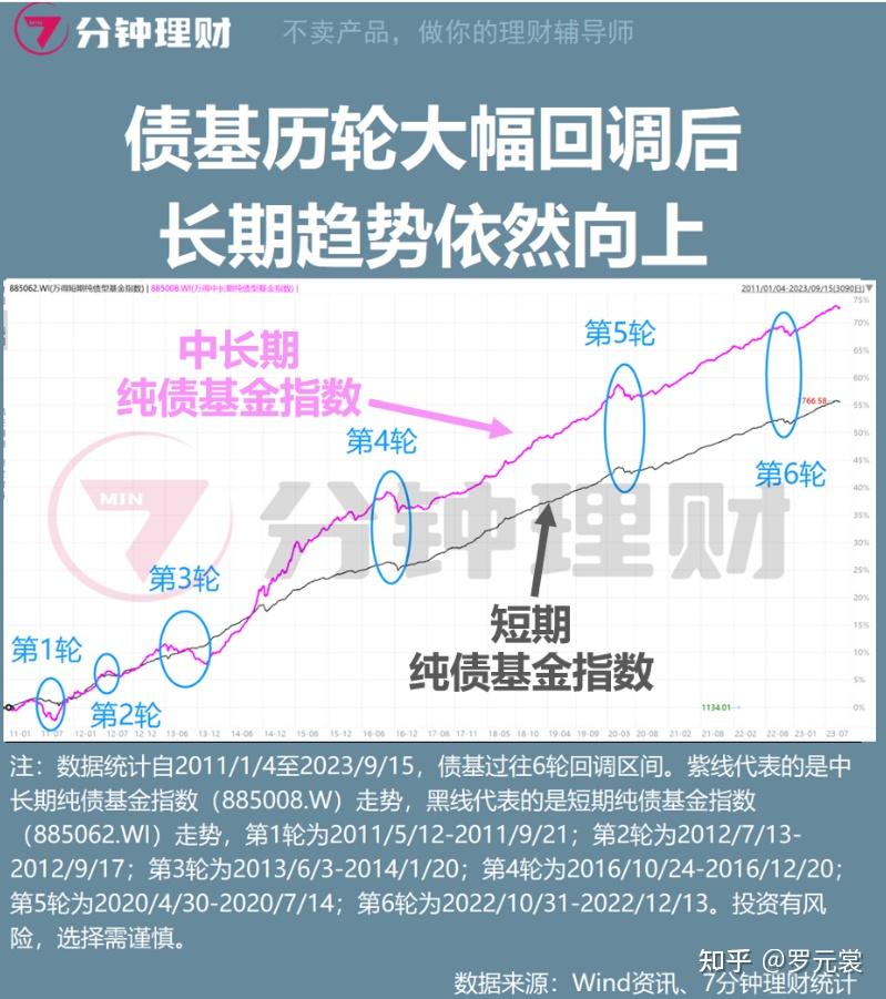 债券基金为什么近来
跌（债券基金为什么近来
下跌）《债券基金为什么最近下跌》