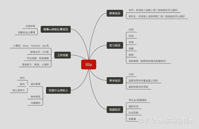 归类,交叉验证)行业研究能力:分析(提炼出共性,差异,关键成功要素等