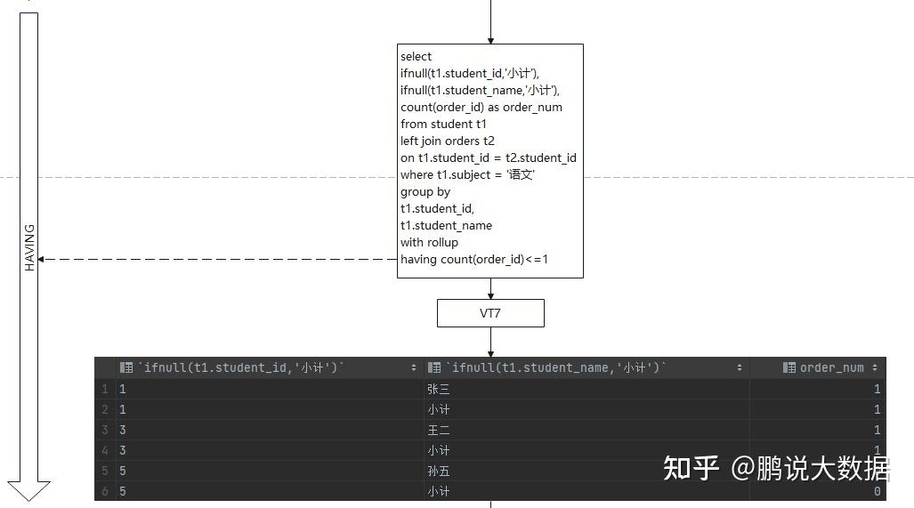 SQL语句执行顺序及实际案例 - 知乎