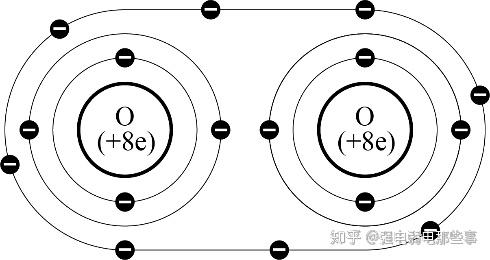 典型的如氧分子(氧原子外围的4个成键电子为2个氧原子共用,经典模型如