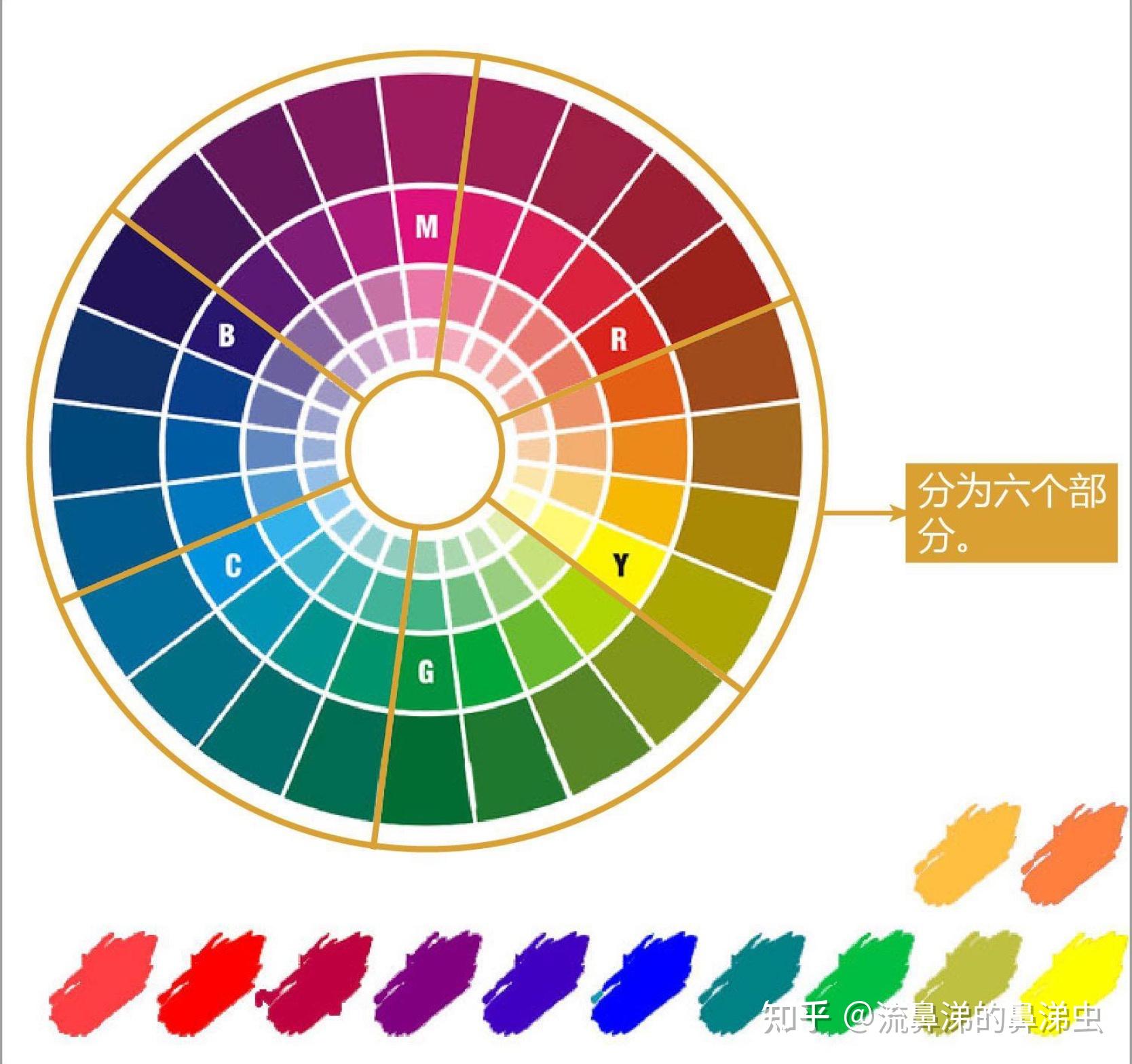 色环对照表图片