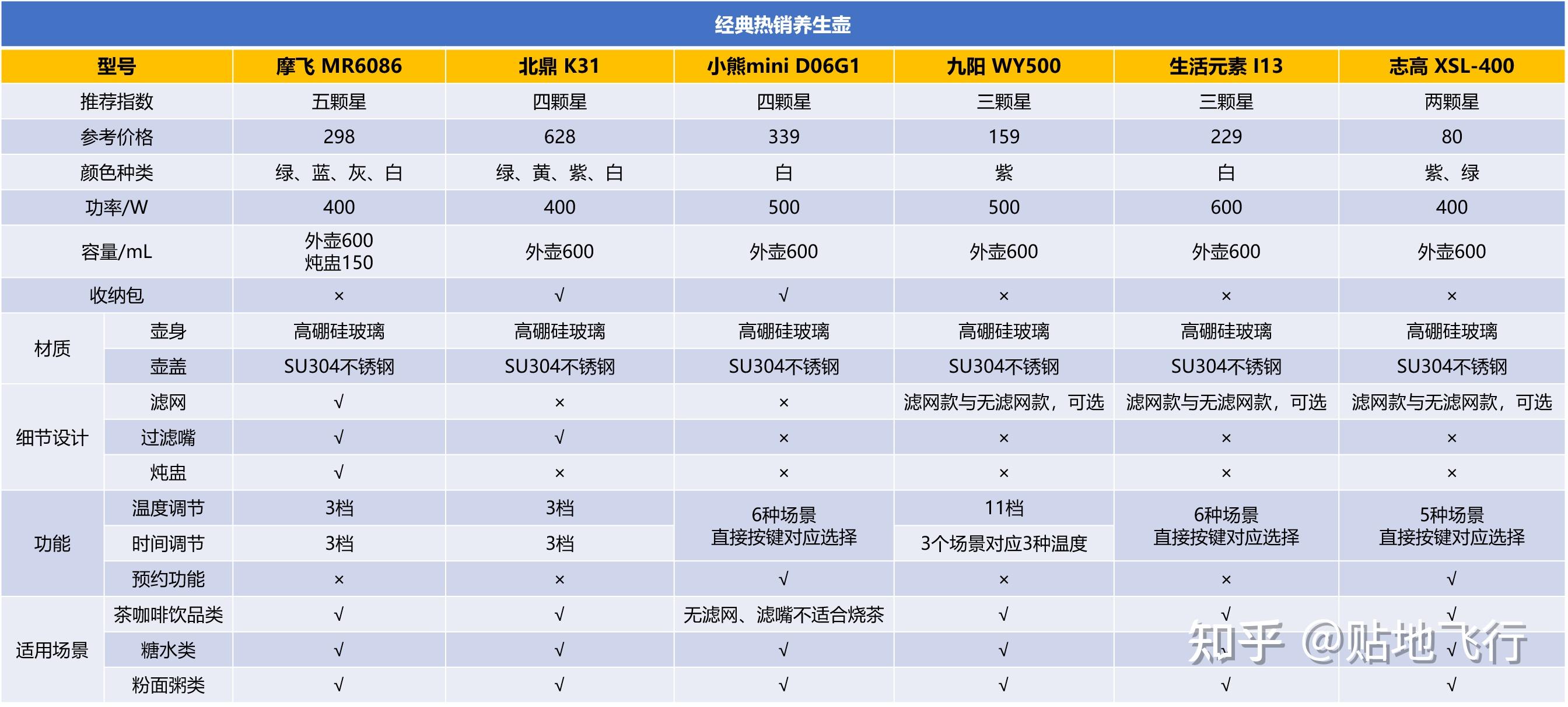 养生壶时间对照表图片