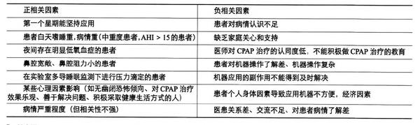 浅谈呼吸机治疗的依从性 - 知乎