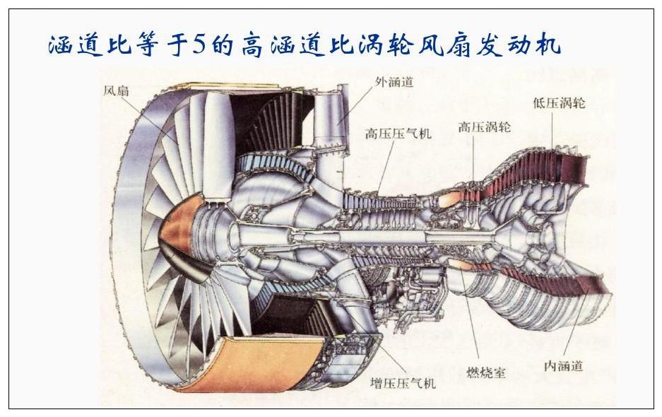 下雨天飛機引擎不小心吸入雨水會不會熄火死機