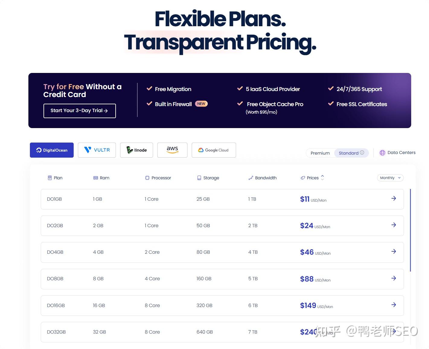 WordPress为什么免费？搭建WordPress网站要花多少钱？  第11张