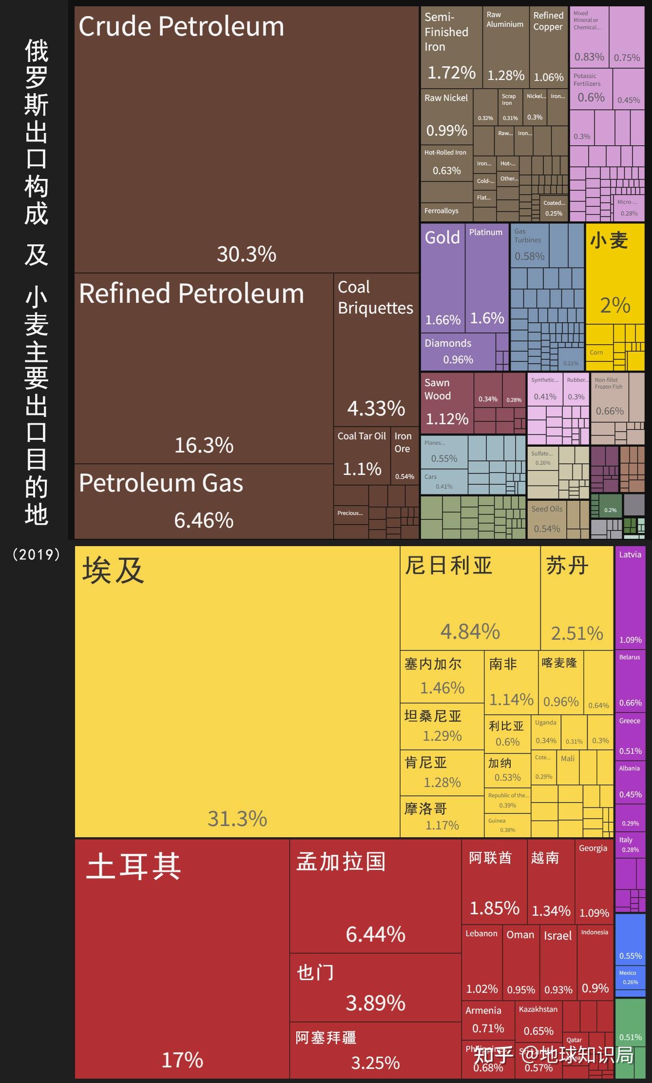 伊朗因糧食危機發生暴亂這幾個國家也很艱難地球知識局