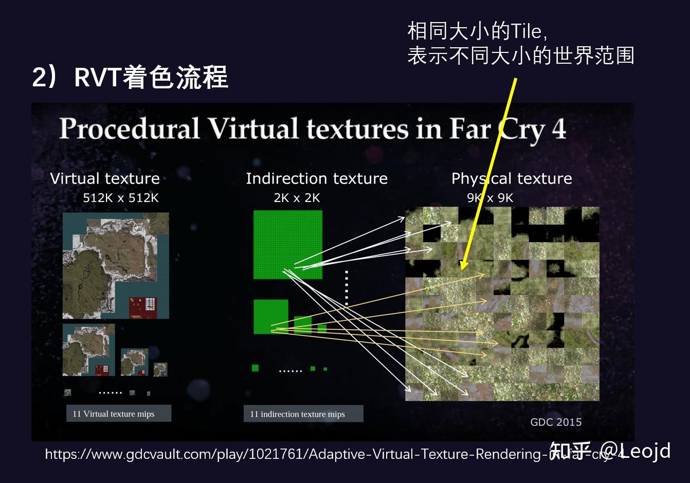 Diagonal Pattern Rvt UE5 运行时虚拟纹理技术详解(一)——RVT原理总述 - 知乎