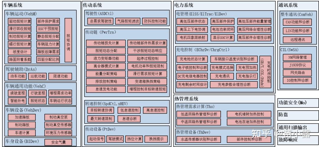 汽车电控系统图片