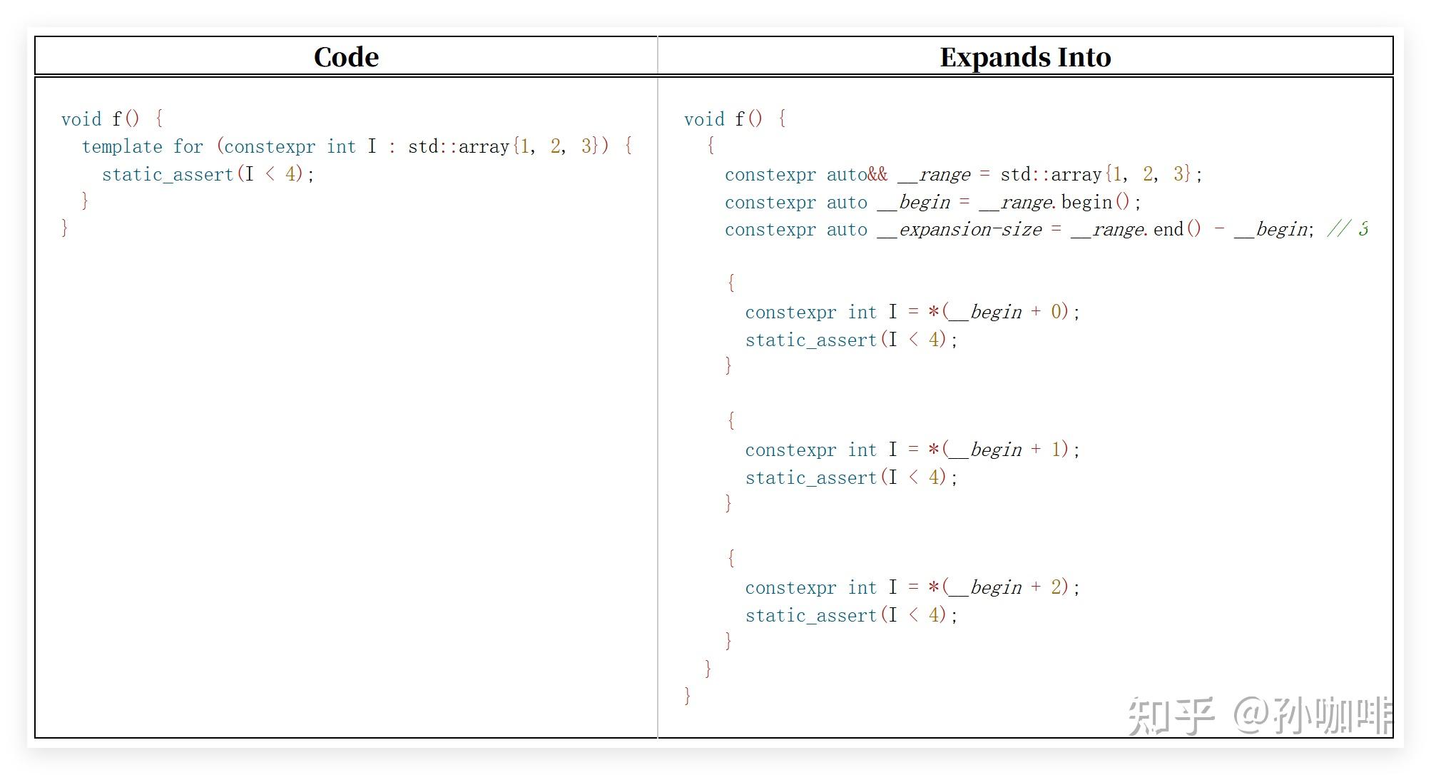 C++极致的性能压榨（5）：Expansion Statements - 知乎