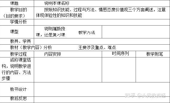 教案的組成部分:包括課題,課時,課前準備,教學目標,教學重難點,課前