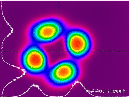高阶横模试验与理论仿真 - 知乎