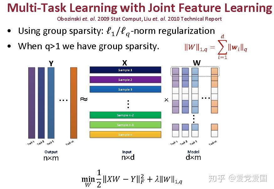 多任务学习，算法和应用 - 知乎