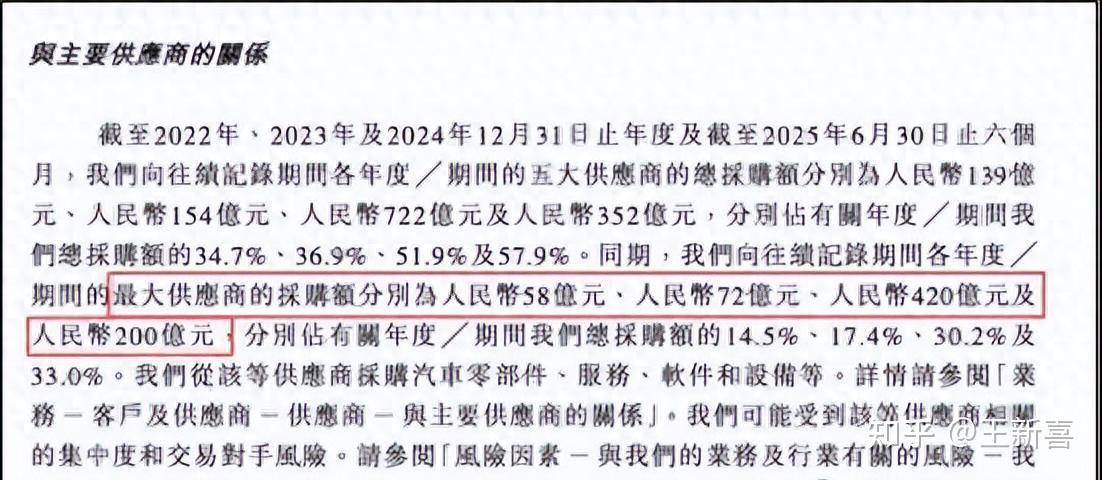每卖一辆车，抽走14万，要有更多问界，华为让利车企，或许正当时