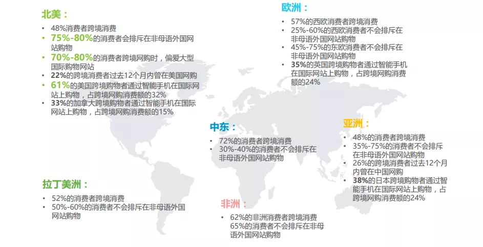 北美地区跨境b2c电商市场调研 知乎 6167