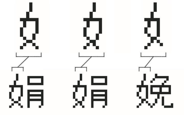 揭秘首批中文电脑字体诞生过程,将汉字「搬」进数码设备有多难? - 知乎