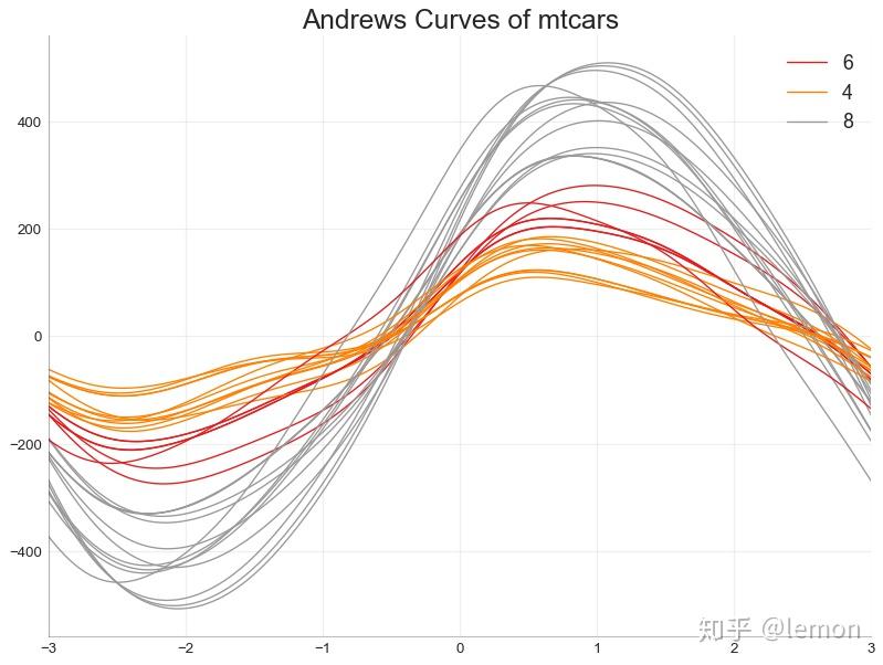 48 簇状图 (cluster plot)