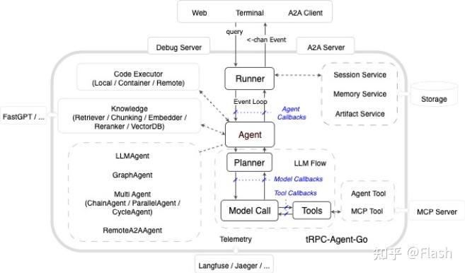 tRPC-Agent-Go：构建智能 AI 应用的 Go 语言 Agent 框架 - 知乎