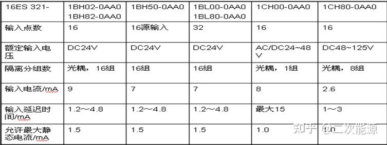 数字量模块 - 知乎