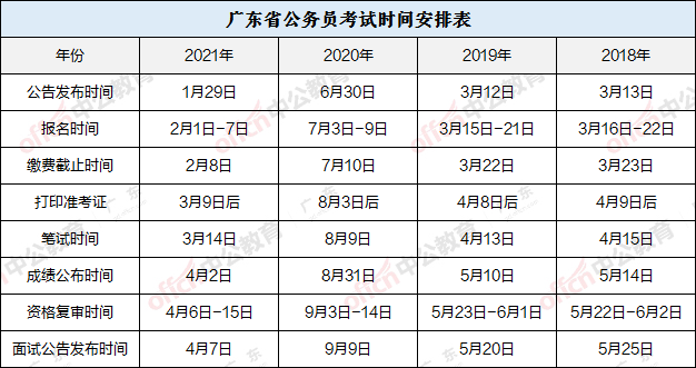 2021廣東省考什麼時候發佈面試公告會採用什麼形式