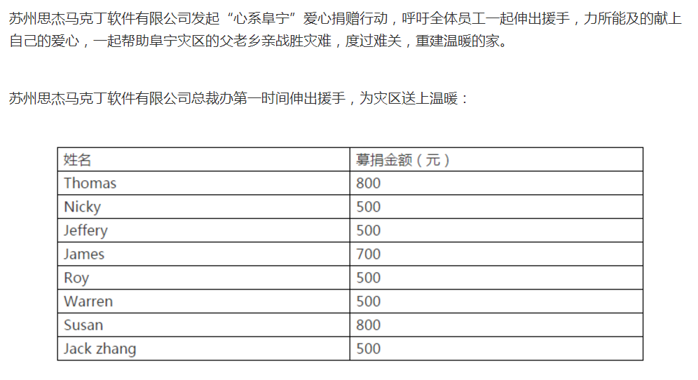 如何评价苏州思杰马克丁软件公司?