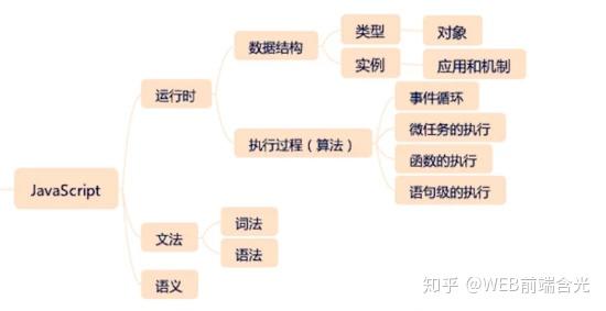 前端开发需要学习什么?_前端学习路线_前端学习浏览器