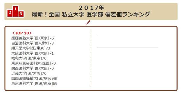 日本的各大学热门专业实力偏差值排行 知乎