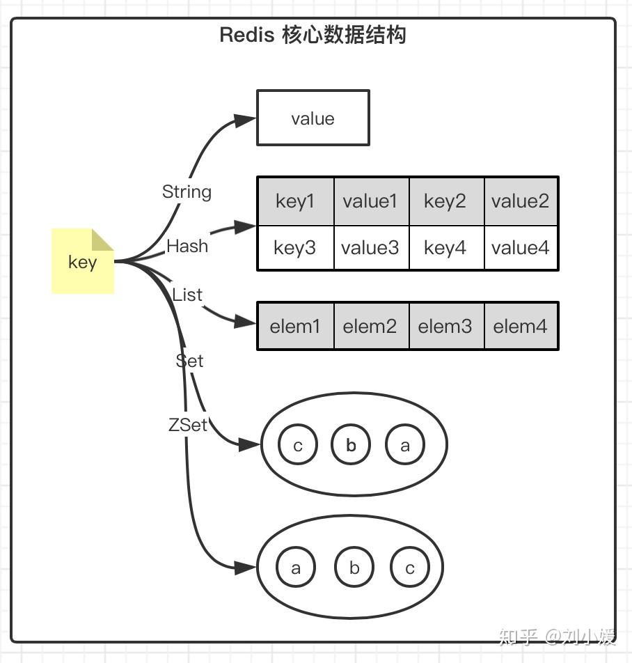 Redis 及其分布式应用场景 Redis 及其分布式应用场景