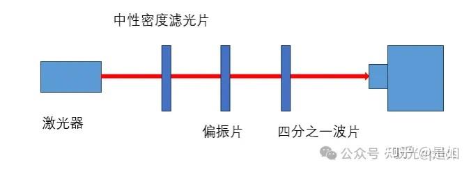 光学绘画板的使用方法图片