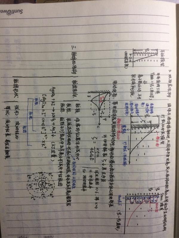 物理化學思維導圖筆記二