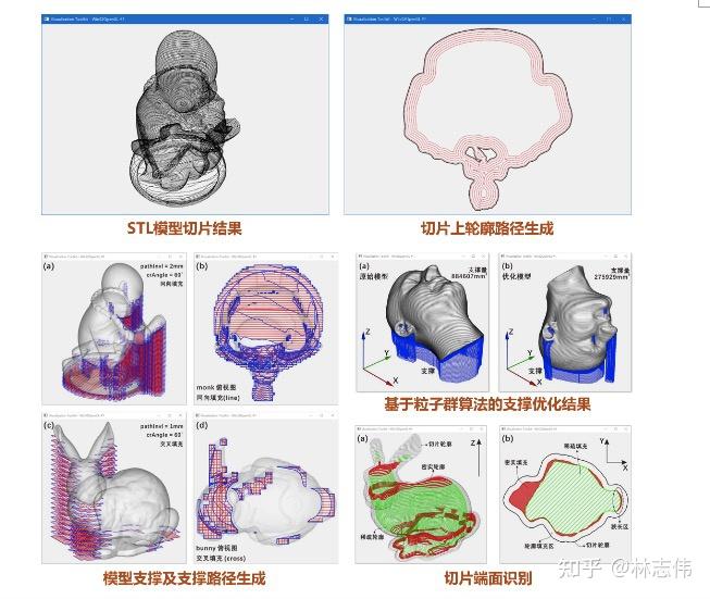 转载：《计算机辅助制造实践——Python实现三维打印路径规划》实现Python+3D打印CAM技术 - 知乎