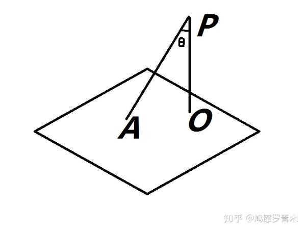 向量法求点到平面的距离 知乎