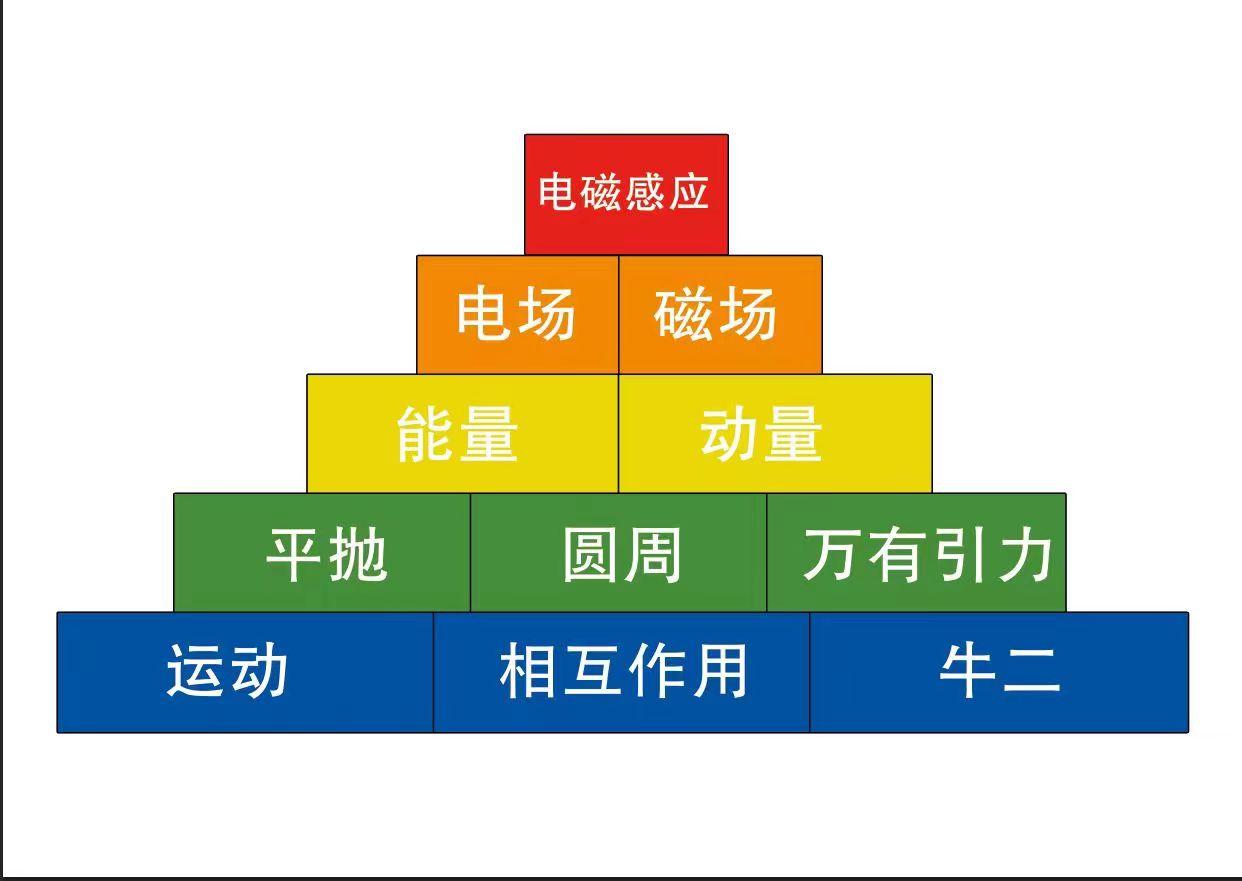 博羅縣高級高中_博羅高級綜合中學收費_博羅高級中學