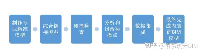 BIM视界|BIM技术在深化设计阶段的应用 - 知乎