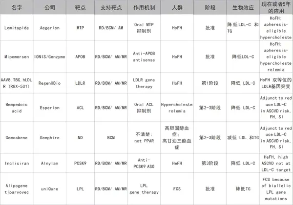 降脂剂的作用机理及研究现状 - 知乎