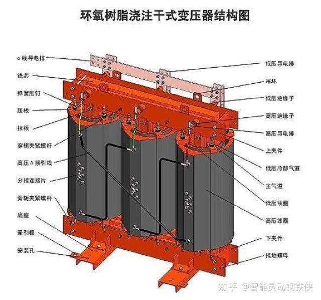 油浸式变压器组成图片