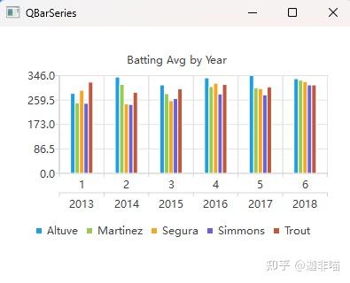 windows11+Qt6.6.2+ C++QtCharts+QBarSeries简单测试 - 知乎