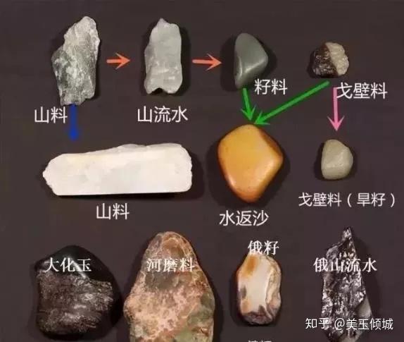 玩玉误区你中招了吗