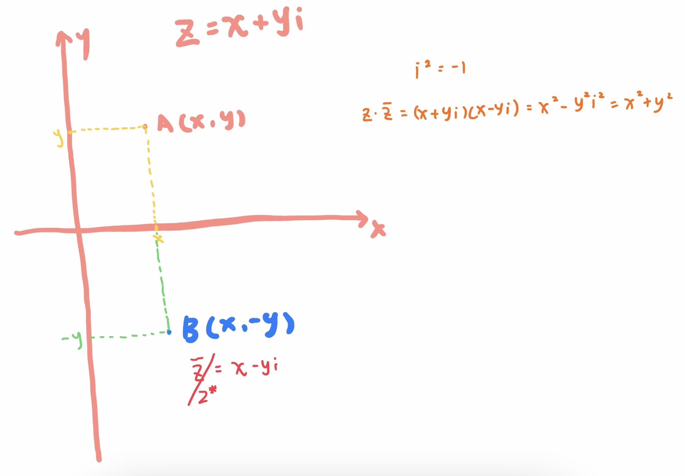 什么是虚数和复数?虚数和复数的概念。(imaginary number and complex number) - 知乎