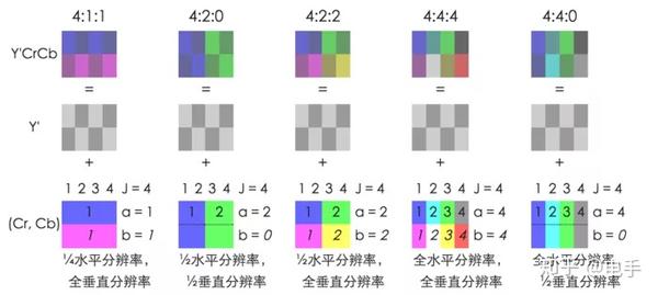 4k电影的显示器