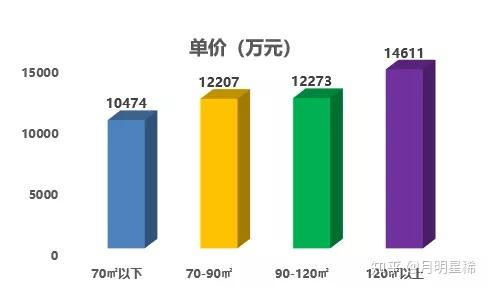 昆明的房價有多貴python爬蟲項目實戰為你做一個詳細的分析