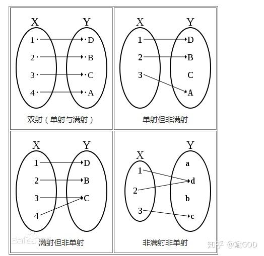 为什么所有无理数无法构成数列 - 知乎