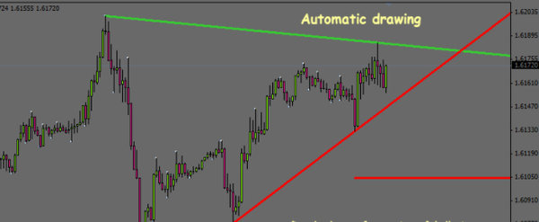自动划分趋势线指标，免费下载